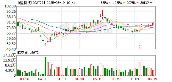 申银优配 中坚科技：公司没有参加华为开发者大会2025的安排