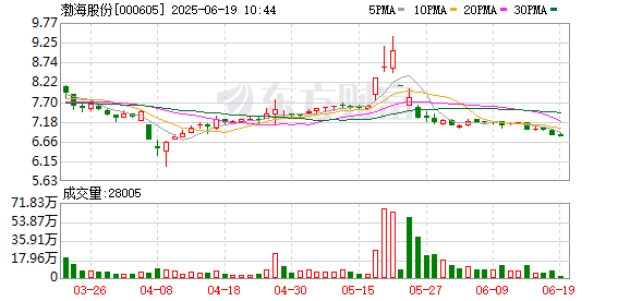 股融通 渤海股份：2024年年度权益分派实施公告