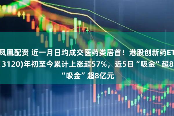凤凰配资 近一月日均成交医药类居首！港股创新药ETF(513120)年初至今累计上涨超57%，近5日“吸金”超8亿元