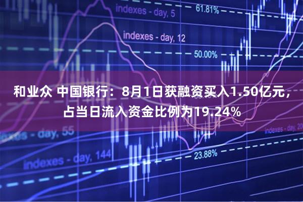 和业众 中国银行：8月1日获融资买入1.50亿元，占当日流入资金比例为19.24%