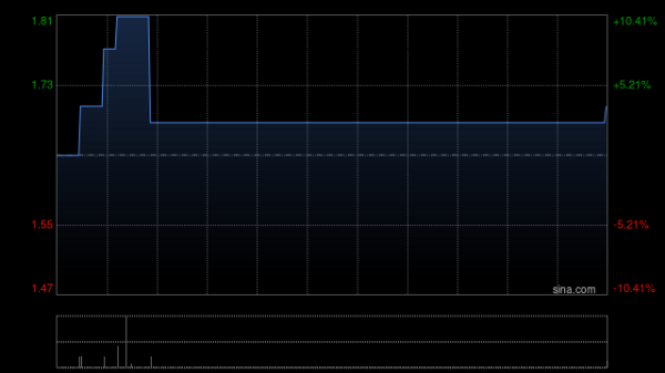 易富配资 亨鑫科技与华东师范大学共建智能安全密码芯片联合实验室