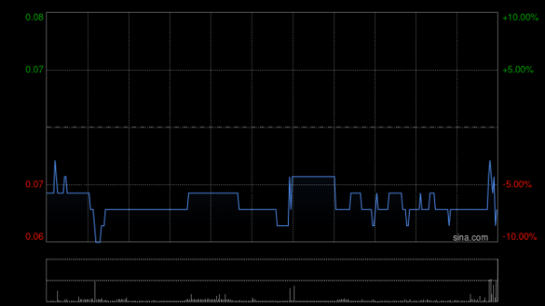 捷希缘配资 信铭生命科技：完成贷款协议再融资安排