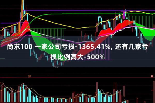 尚求100 一家公司亏损-1365.41%, 还有几家亏损比例高大-500%